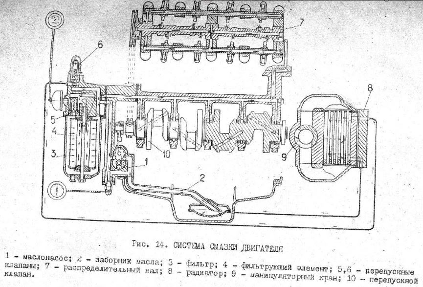 система смазки двигателя москвич 412